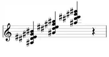 Sheet music of A# 9sus4 in three octaves